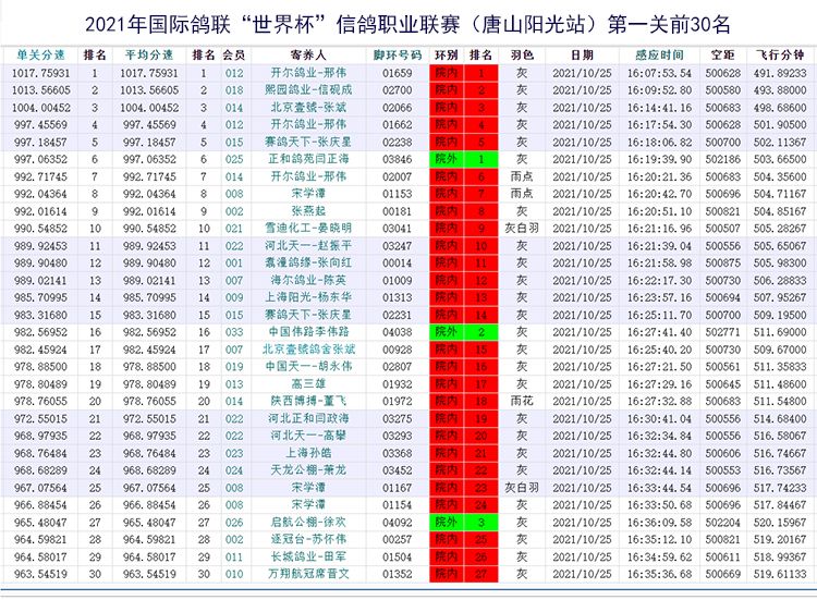 世界杯胜负预测网(图1)