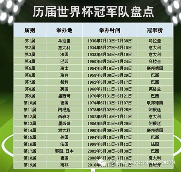 C罗与梅西再度对决!2023年世界杯预选赛展望与比分预测(图1)