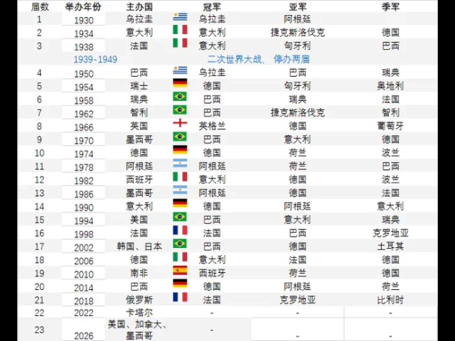 2004年度国际足球赛事大盘点(图1)