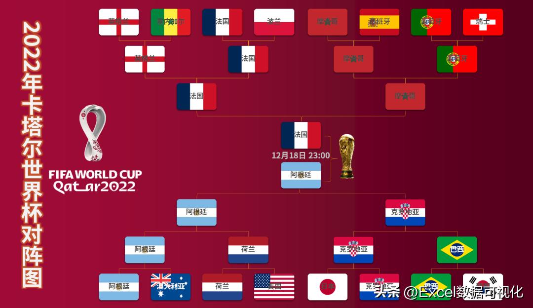世界杯官网 赛事直播 全站服务 - FIFA World Cup(图1)