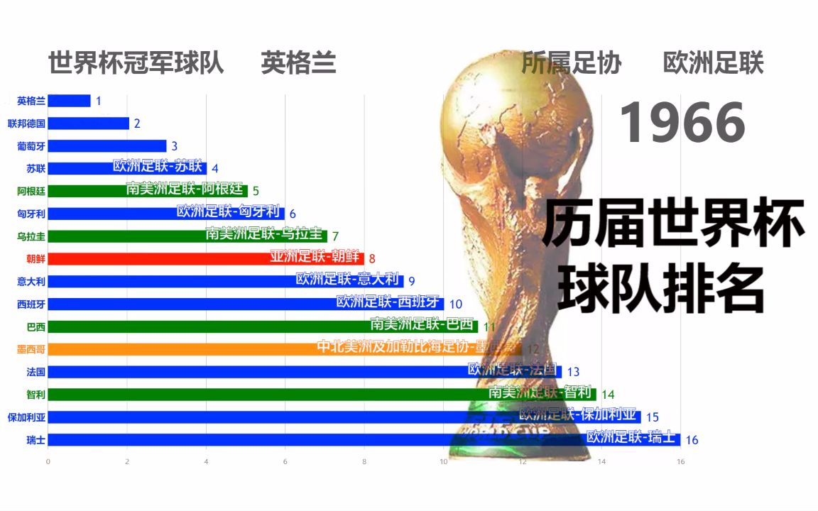 切尔西三名巴西球员无缘世界杯战绩不佳成关键因素(图1)