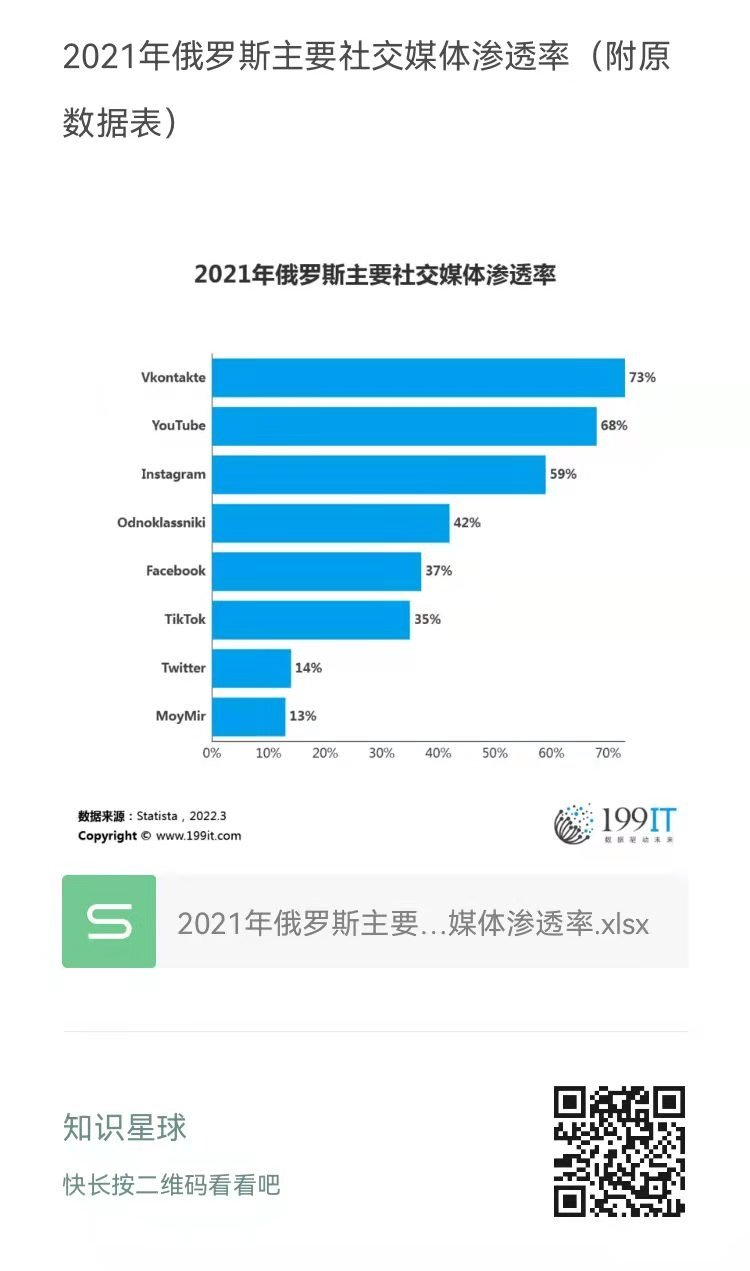 想不到世界杯版权逻辑也变了(图1)