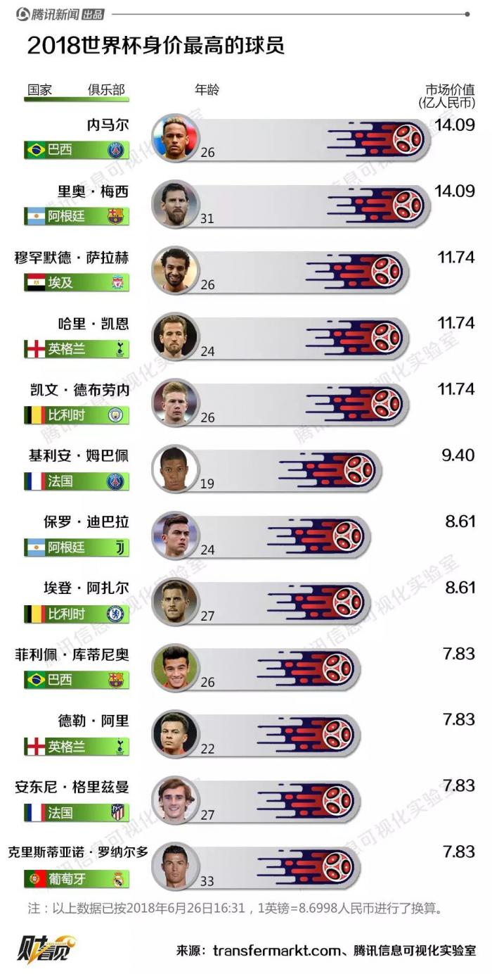 新消费派丨一球连世界：中国制造托举世界杯经济新高度(图1)