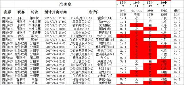 中国AI智能体爆火FIFA世界杯：48支球队全在用每场比赛问上百个问题！(图1)
