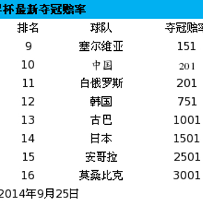 日本绝杀出局亚洲仅剩独苗！世界杯16强争夺战背后的故事与数据分析(图1)